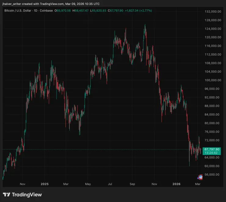 Bitcoin, BTC, BTCUSD