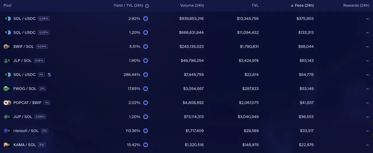 تحليل عميق: استدامة الإيرادات لثلاثة شبكات بلوكتشين رئيسية: إثيريوم، Solana وTRON