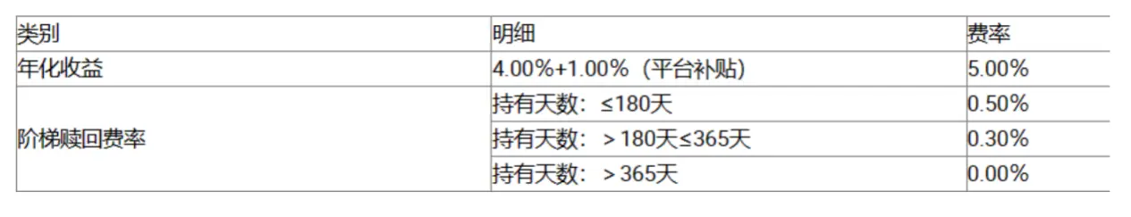 加密理財產品市場的現狀、風險與未來發展