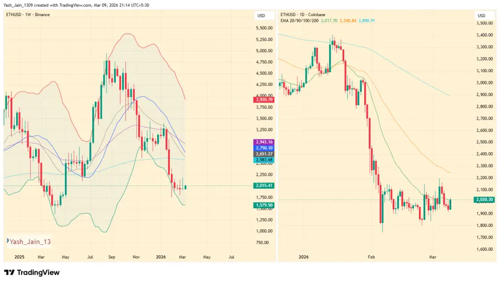 Ethereum Price Signals Market Reset as Binance Open Interest Hits Lowest Since May 2025