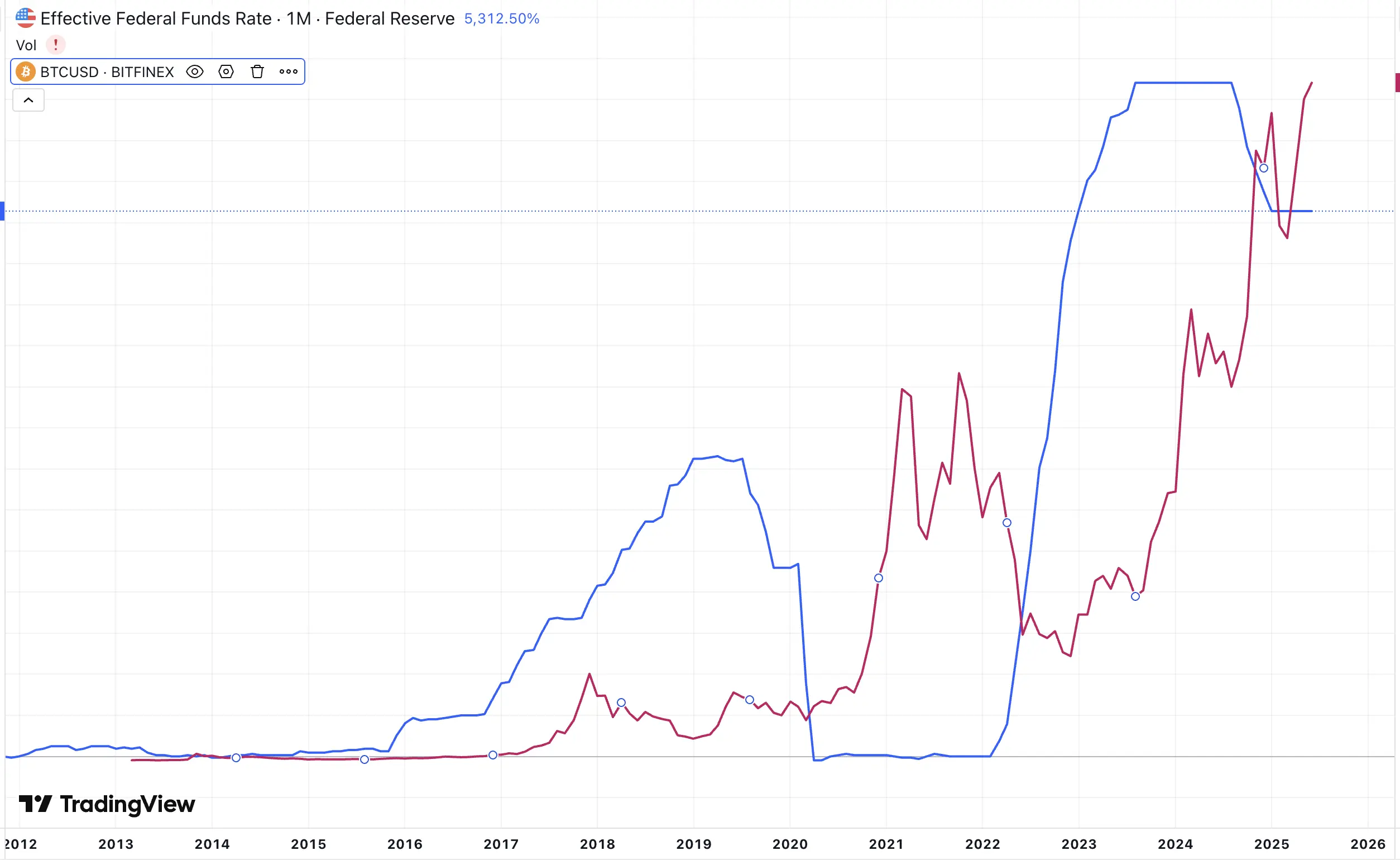 Perspectiva macroeconómica do mercado de criptomoedas no segundo semestre de 2025: "Estratégia de criptomoedas e ações" ativa a temperatura do mercado, a continuidade deve ser observada