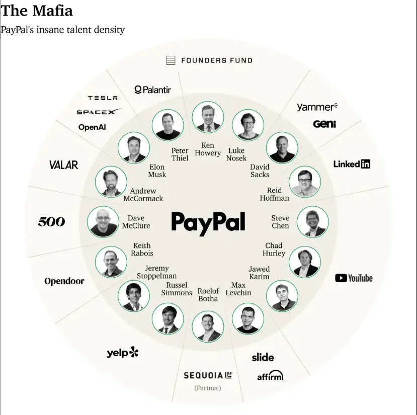 Từ băng đảng PayPal đến đế chế đầu tư: Khám phá lịch sử phát triển của Founders Fund