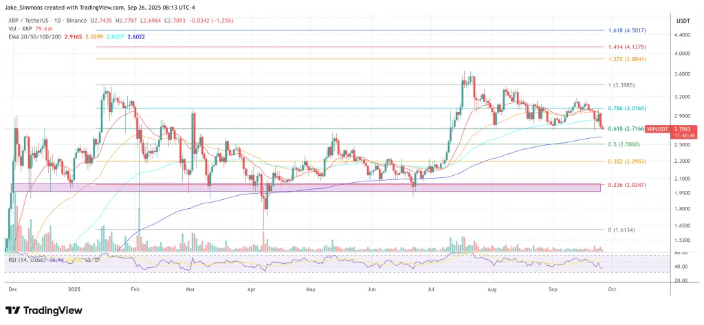 XRP価格