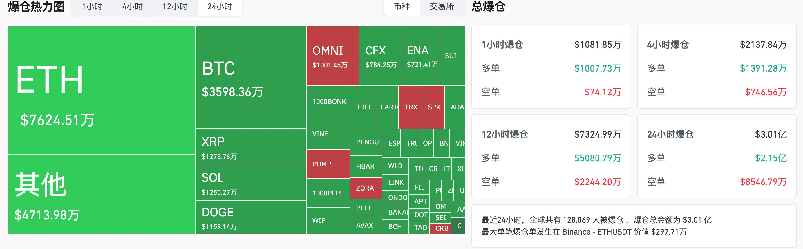 HashKey交易时刻："超级72小时"来袭，以太坊4000至4100美元区间是进一步上涨的核心关注点