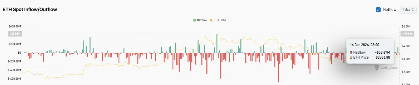 Spot Flow Analysis