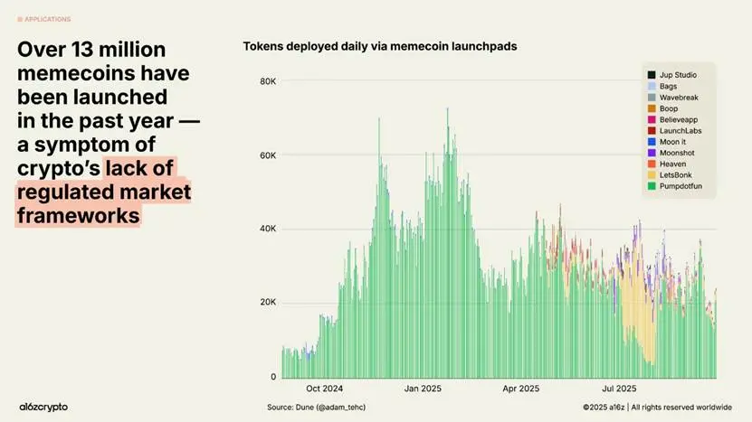 Gráfico, conteúdo gerado por AI do histograma pode estar incorreto.