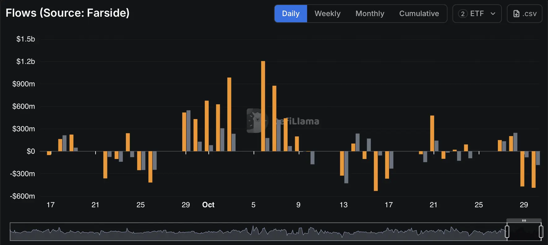 Mengapa cryptocurrency sedang mengalami tekanan saat ini