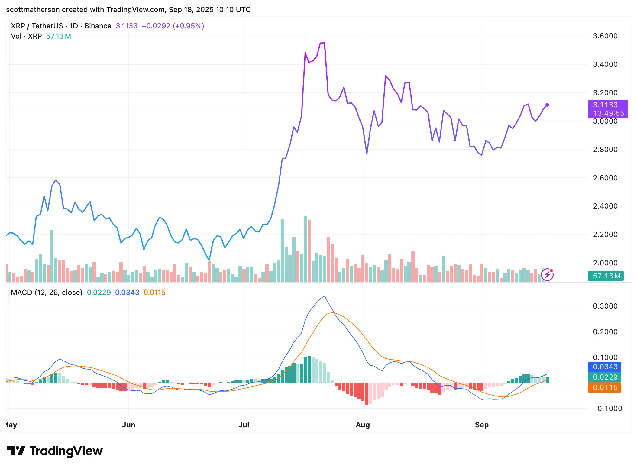 XRP