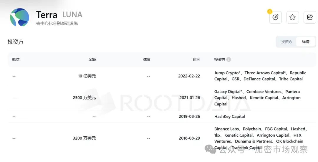 不是本轮行情不好，而是历史上融钱多的项目都"高开低走"