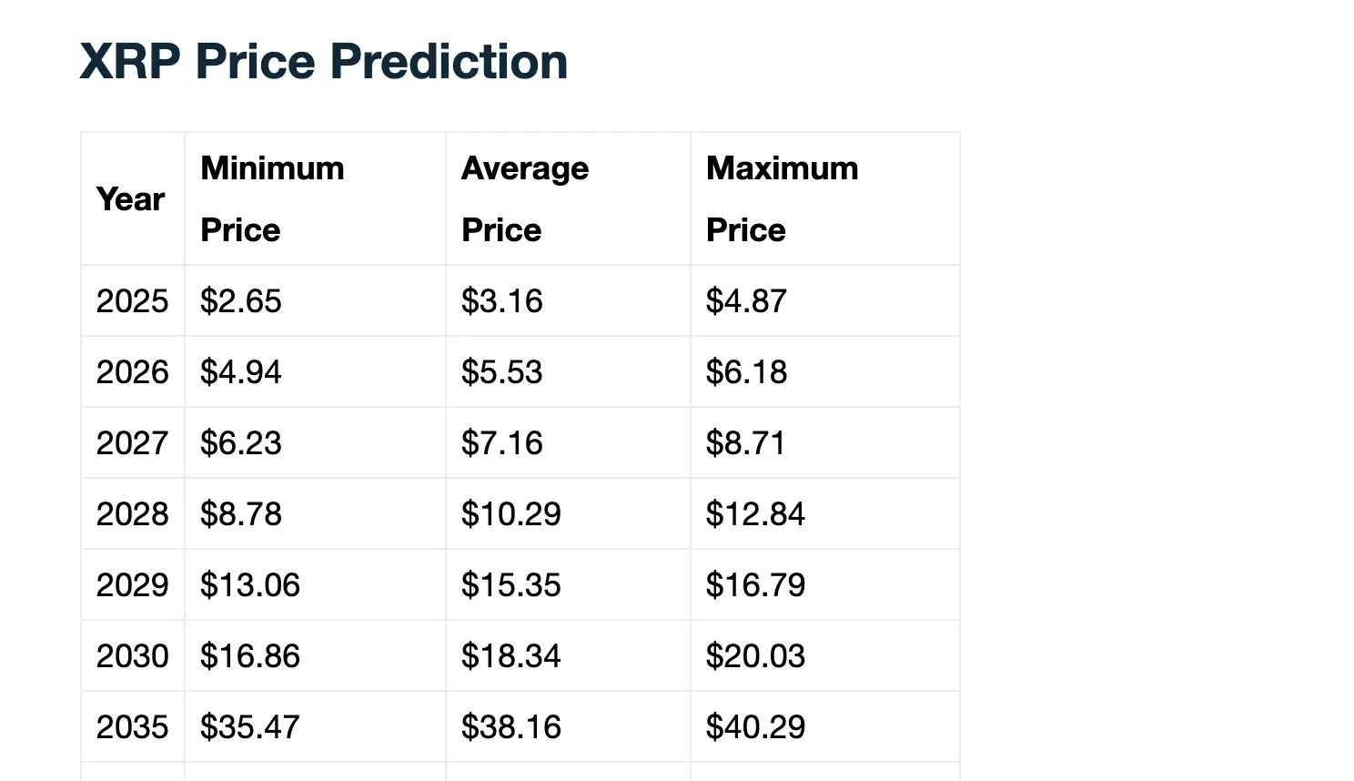 Telegaon price prediction