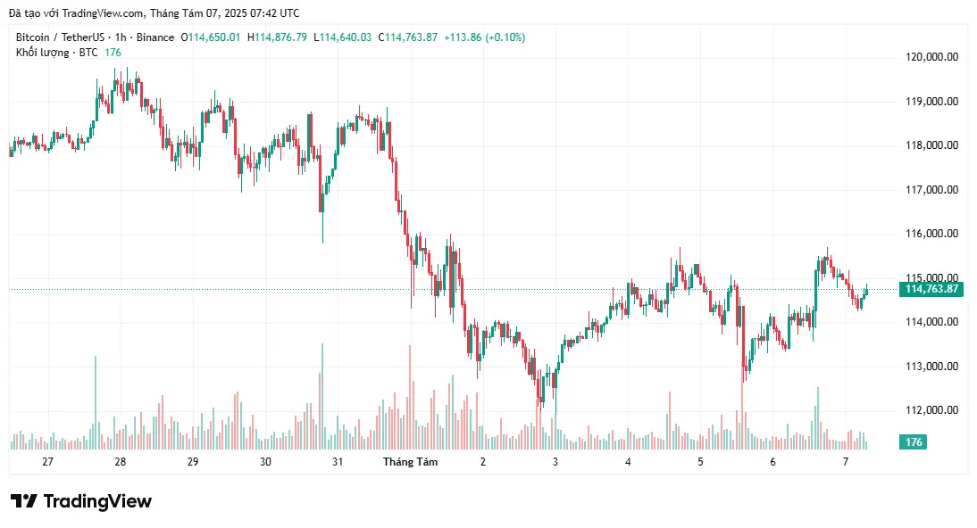 Preço do Bitcoin, Ether, XRP em alta impulsiona o sentimento do mercado para o nível "ganancioso"