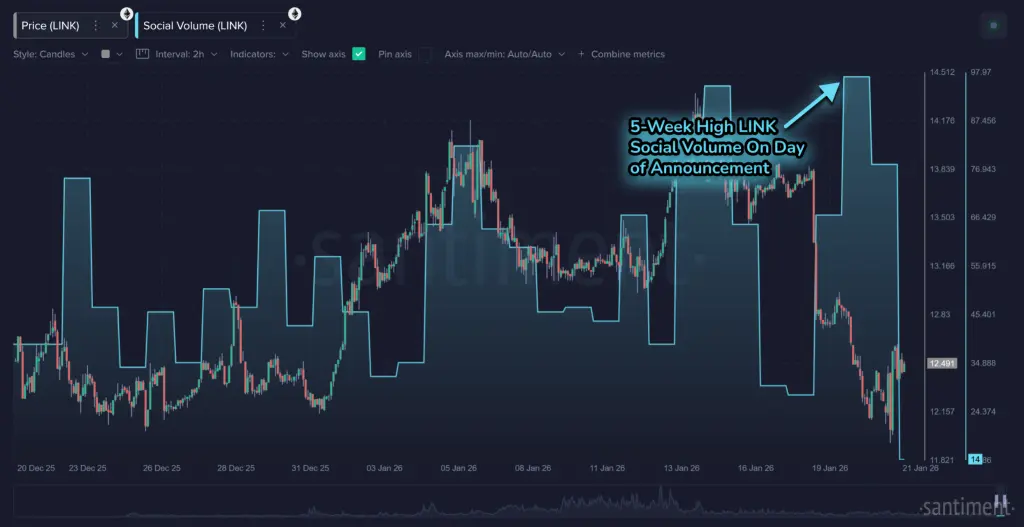 Is LINK Price Gearing Up for a Breakout After Equities Go On-Chain?