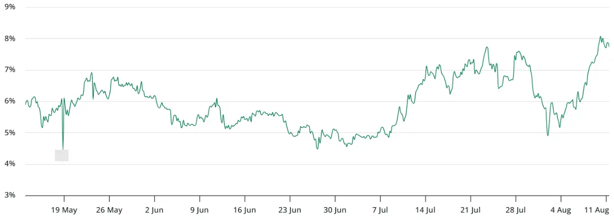 ETF stabil ve şirketlerin rezervleri ETH'nin 5.000 dolar eşiğini geçmesine yardımcı olabilir mi?