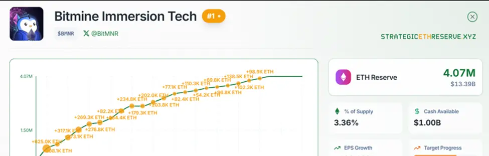 BitMine Ethereum Holdings.