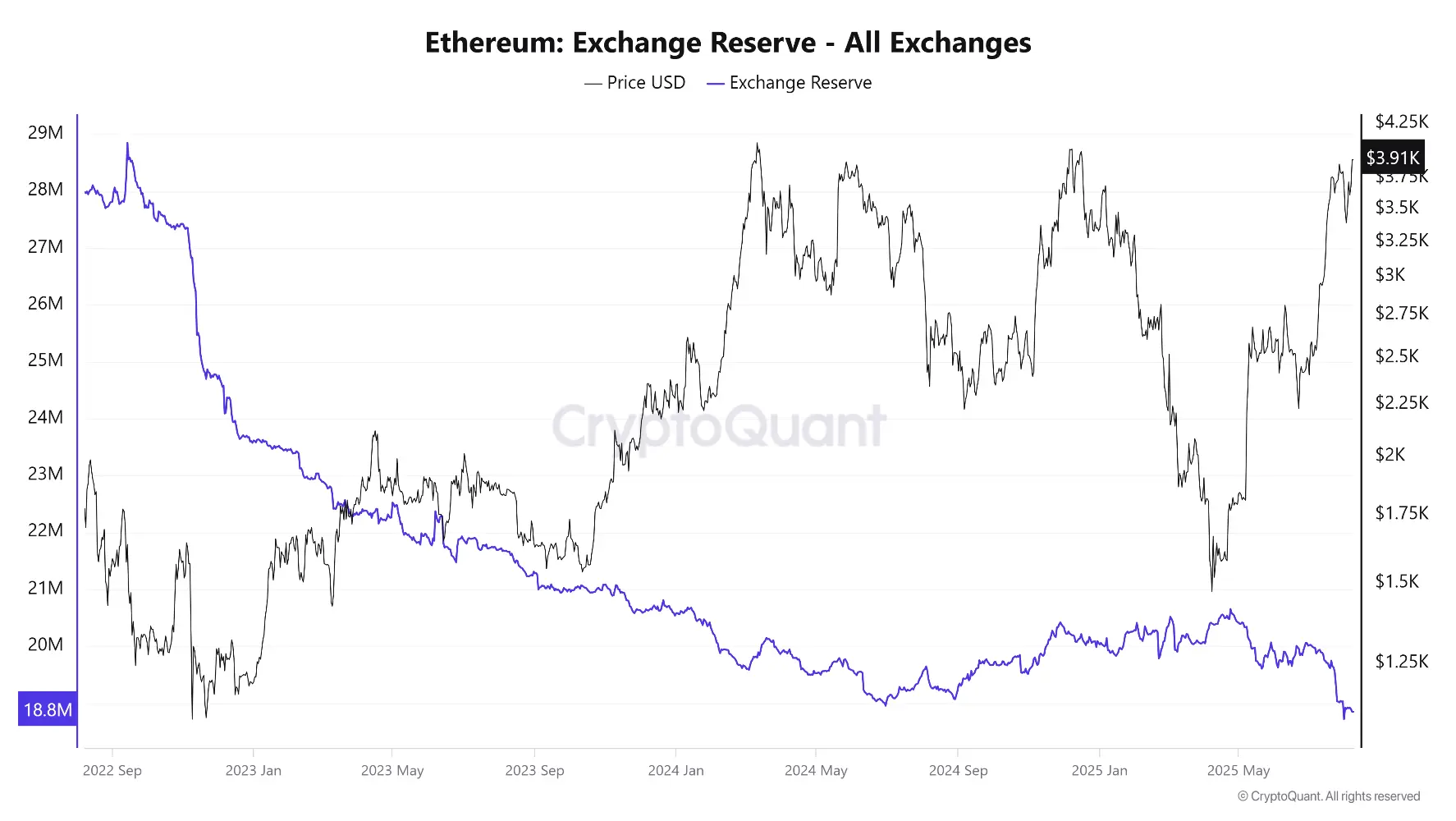 altcoin