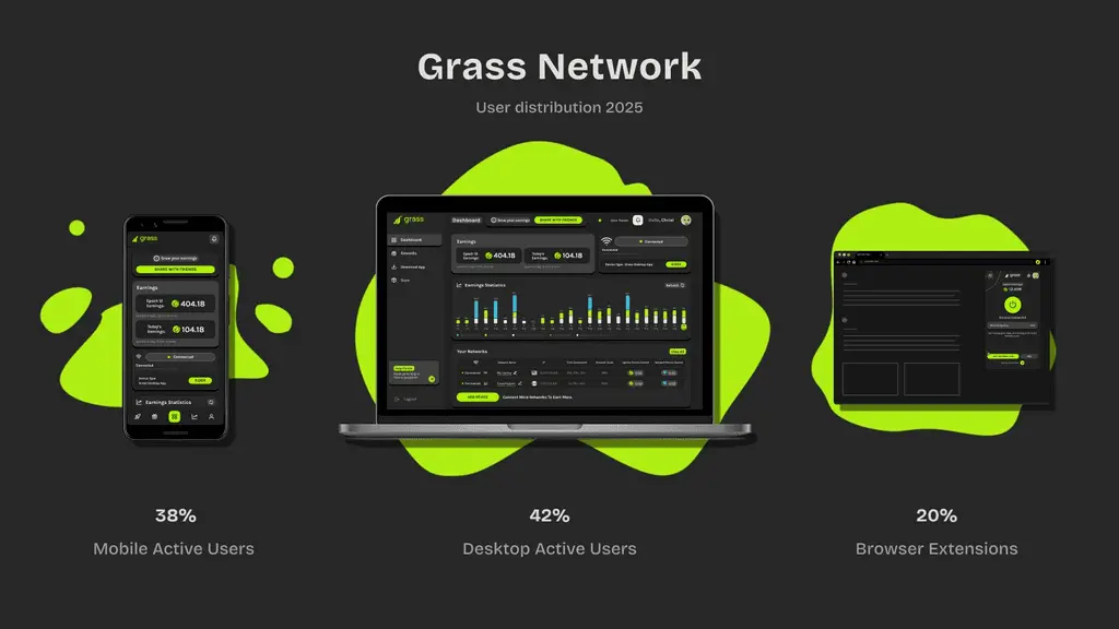 GRASS用户规模持续扩大当前呈现出怎样的变化
