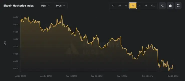 Bitcoin index hashprice