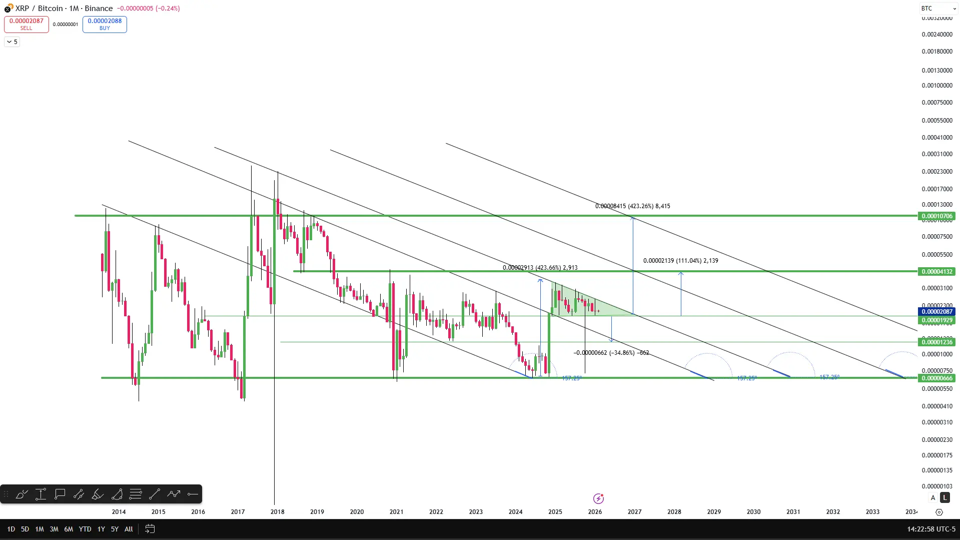 XRP 1M Chart Against Bitcoin