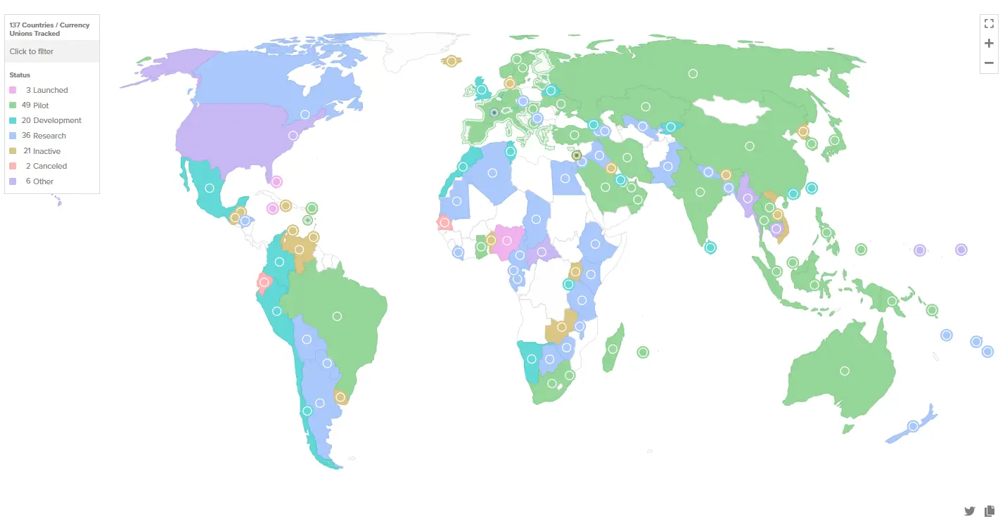 ドル、ユーロ、欧州連合、ステーブルコイン、特徴