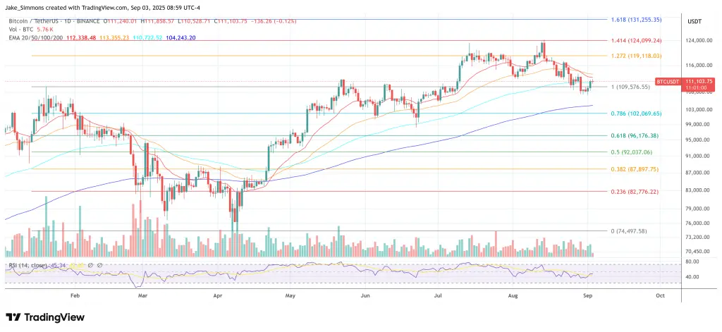 Bitcoin price