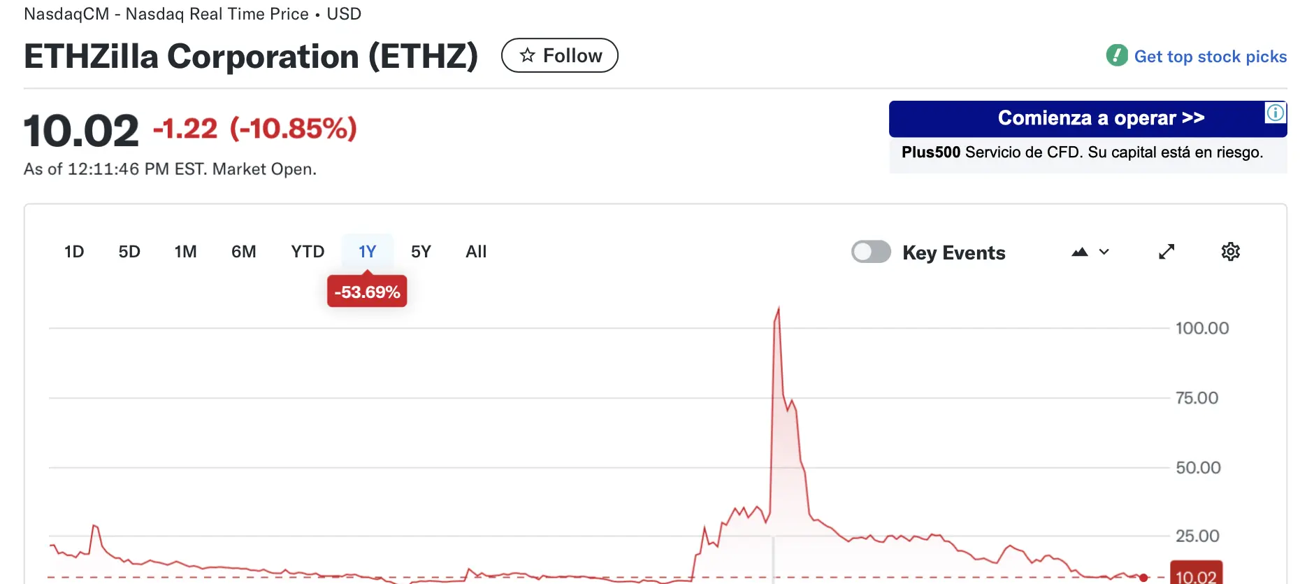 Tokenization, RWA Tokenization