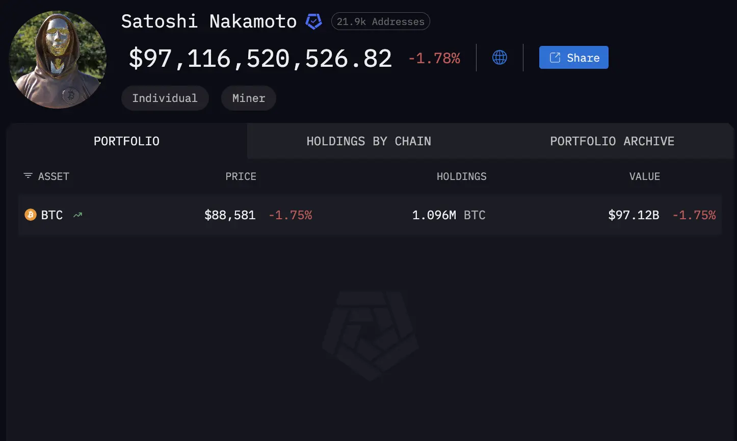 Bitcoin Price, Encryption, Cryptography, Quantum Computing