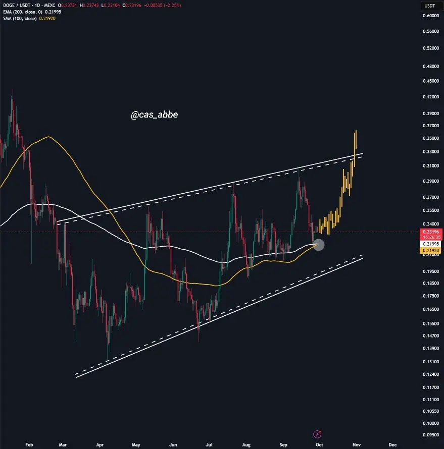 Uzmanların Dogecoinin %90 artışı hakkında önerisi