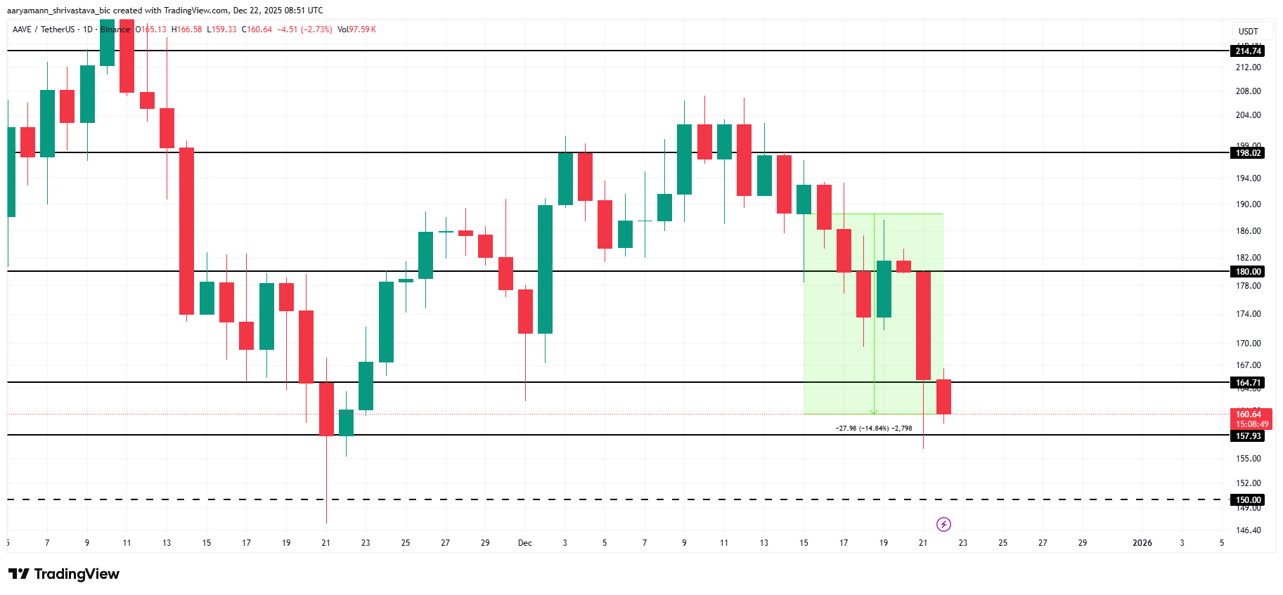 2025年クリスマス週間の注目アルトコイン3選