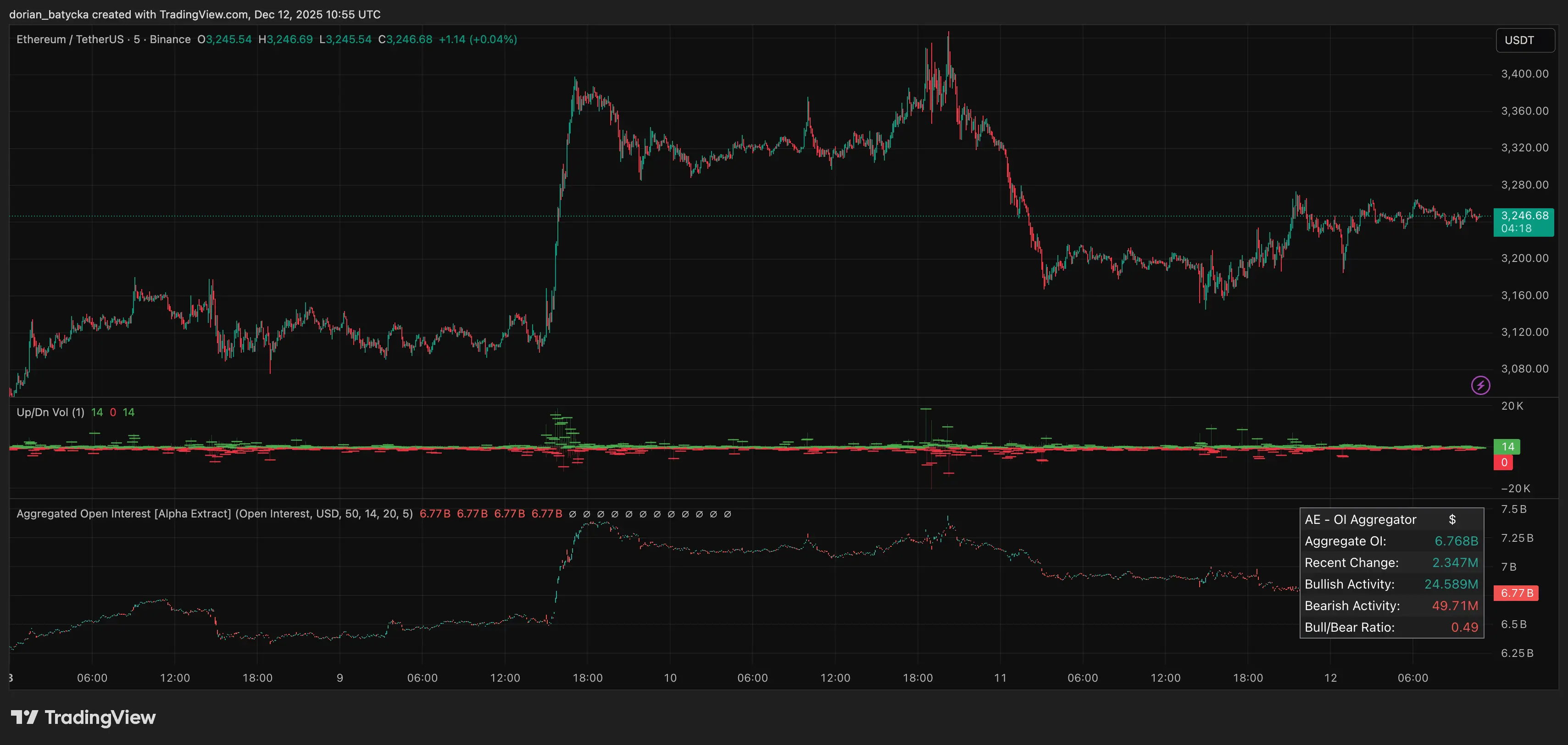 Ethereum price bulls face liquidation risk as open interest climbs - 1