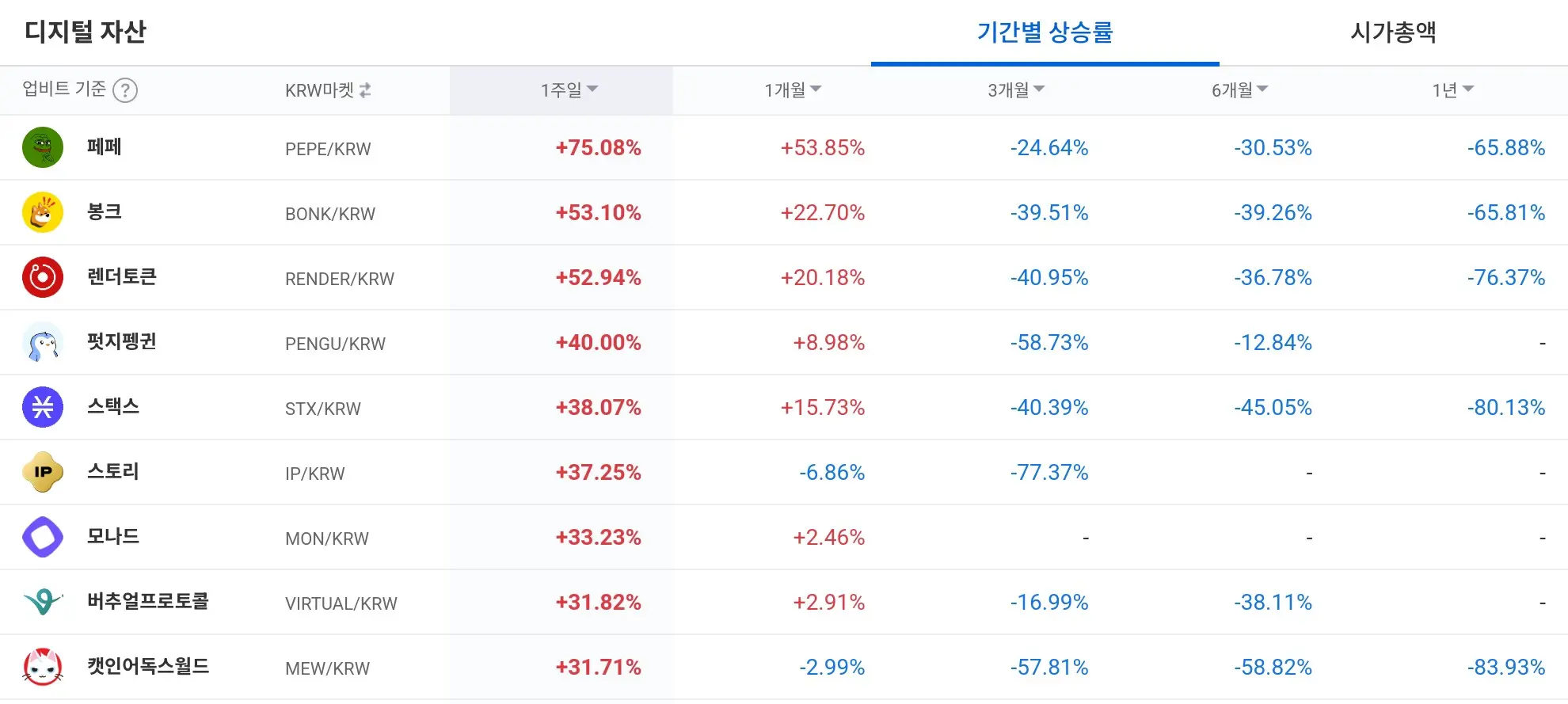 디지털 자산 / 업비트