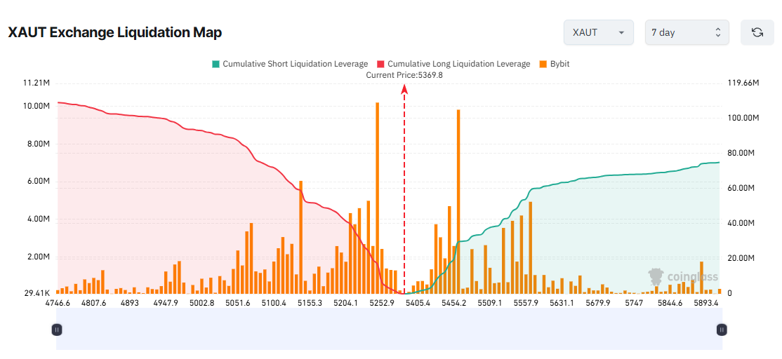 3 altcoin đối mặt với rủi ro thanh lý lớn trong tuần đầu tiên của tháng 3