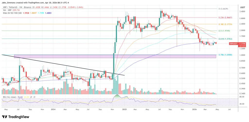 XRP price chart