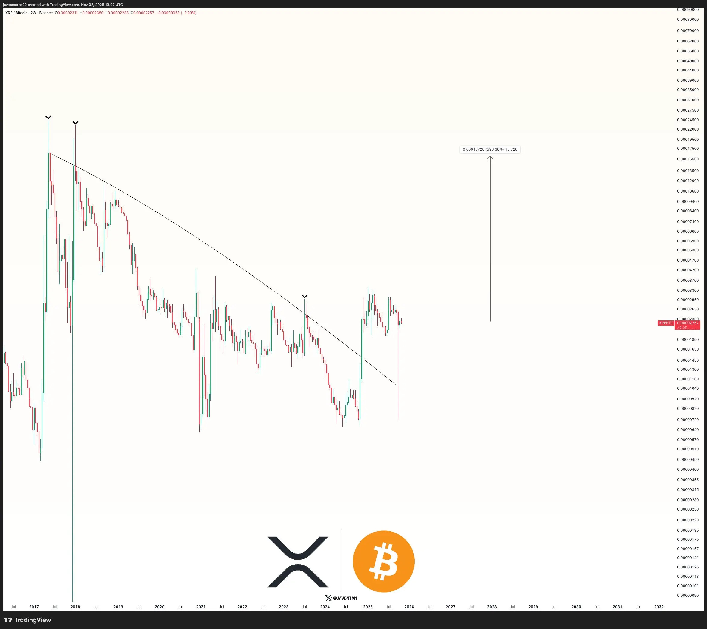 XRPBTC 2W Chart Javon Marks