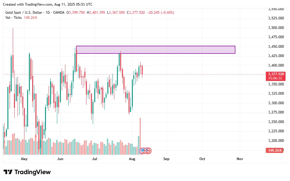 توقعات الذهب الأسبوعية XAUUSD: الذهب يتطلع إلى التراجع إلى مستويات الشراء هذا الأسبوع - 3