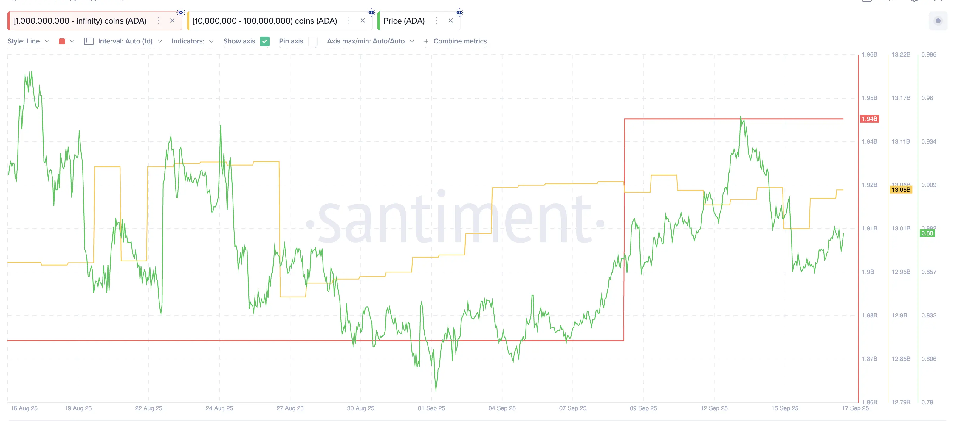3 Altcoin precisam de atenção antes da decisão de abater as baleias da Fed