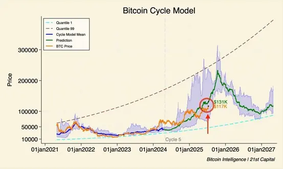 ビットコイン
