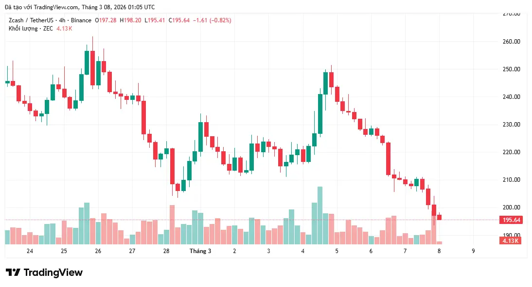 Zcash vs Monero: Đồng tiền điện tử ẩn danh nào sẽ dẫn đầu đợt tăng giá tiếp theo?