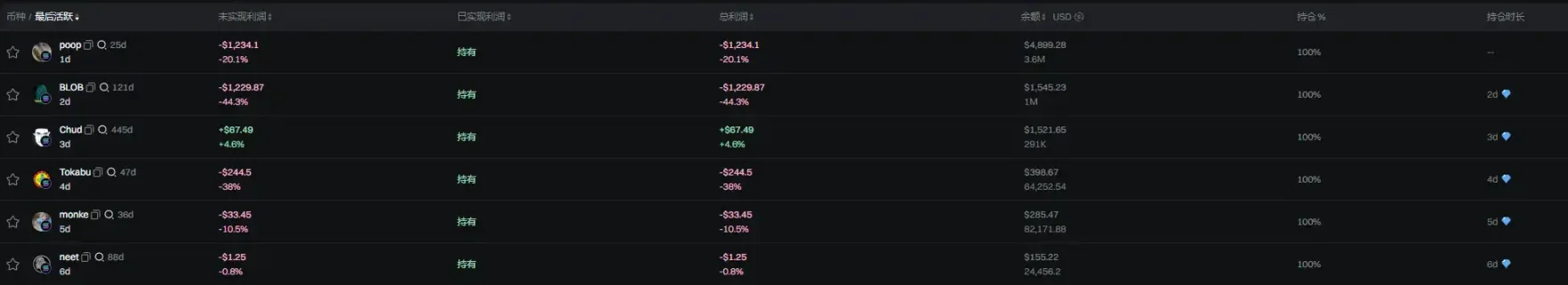 單日暴跌20%，Pump創始人的反向直播