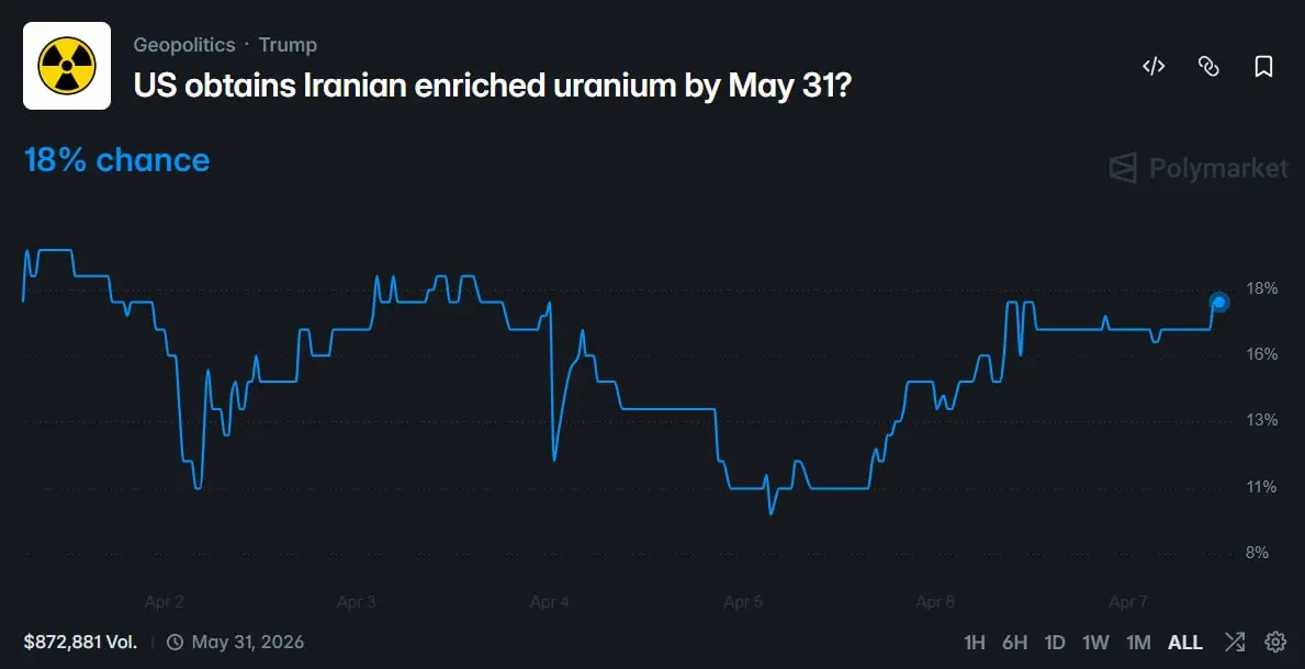 美國奪伊朗濃縮鈾預測