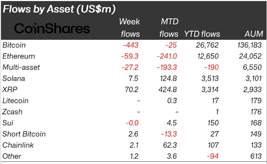 XRP Institutional Holding.