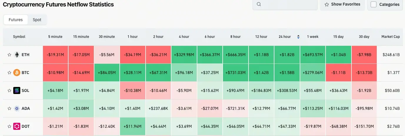 加密貨幣合約流量