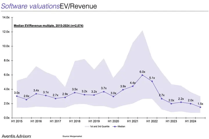 Ethereum forte recuperação: a reestruturação de valor por trás da entrada de fundos institucionais