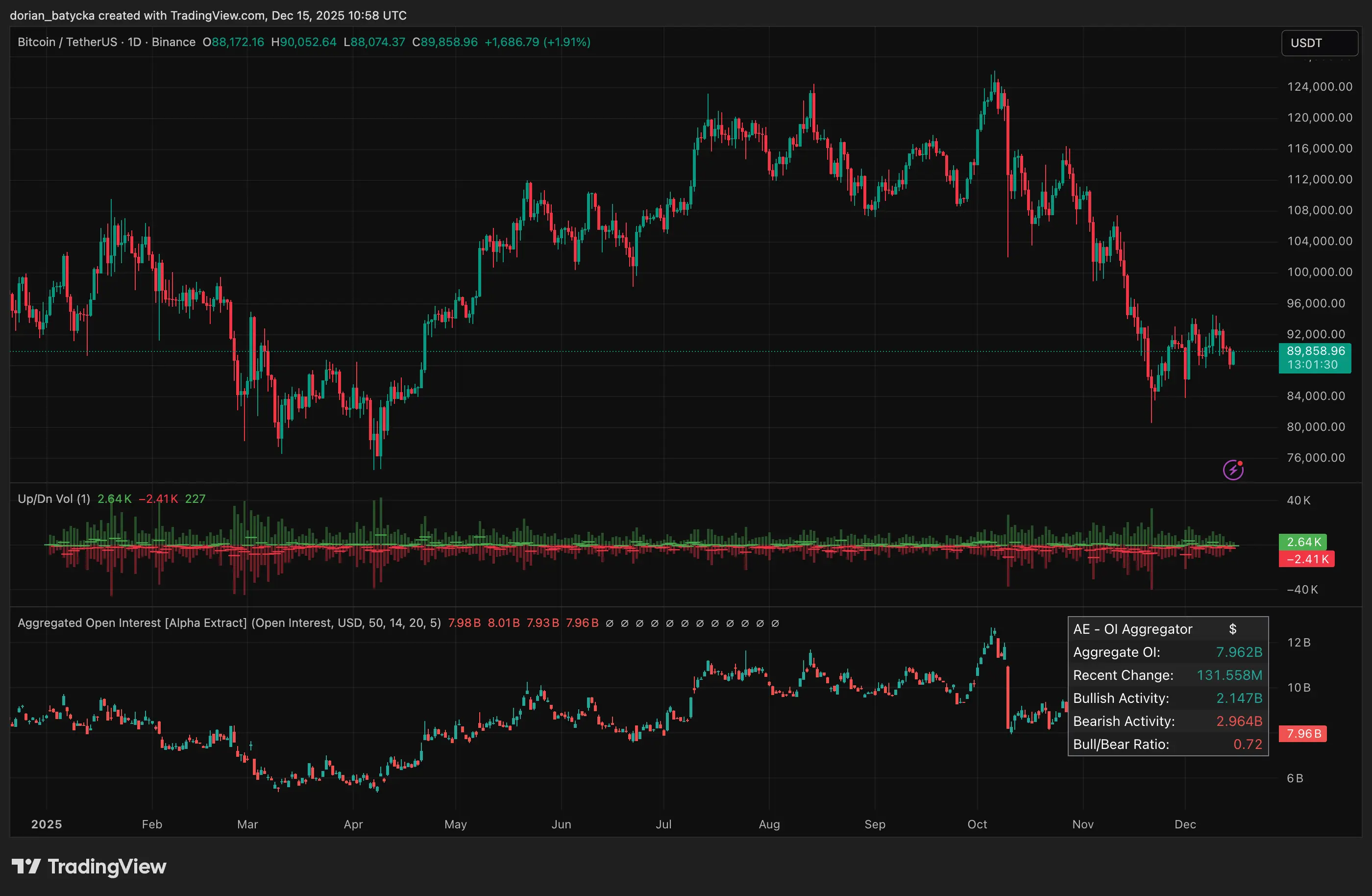 Bitcoin price prediction bulls bet on 60%+ rebound as ETF cost-basis cycle resets again - 2