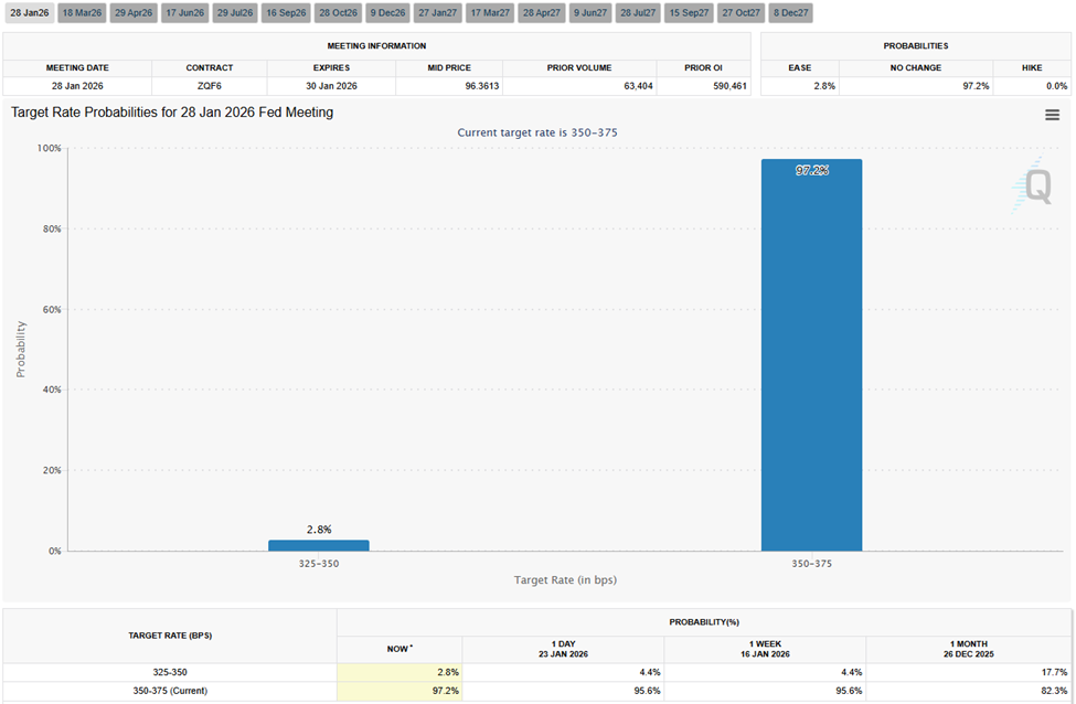 4 sự kiện kinh tế của Mỹ có thể ảnh hưởng đến giá Bitcoin, vàng và bạc trong tuần này