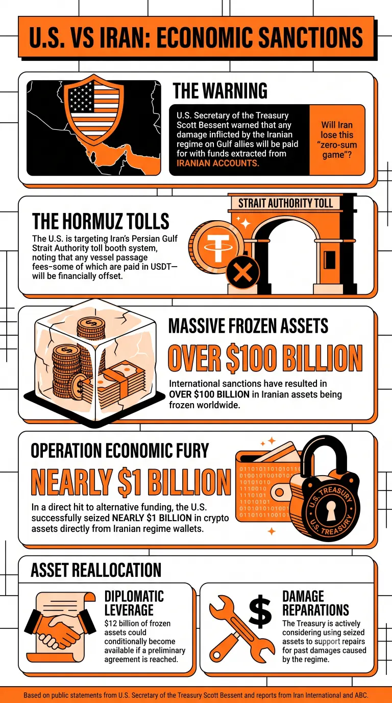 Infographic on Bessent Statements On Iran