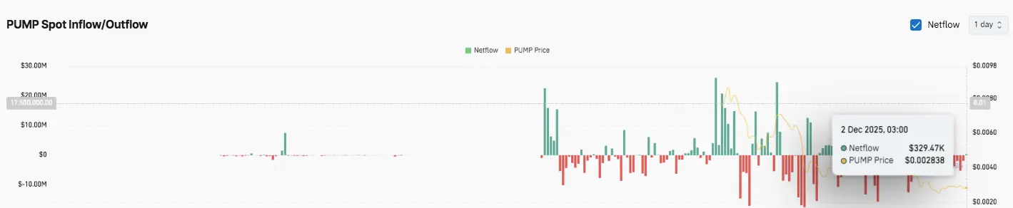 Outstanding Loans Growth