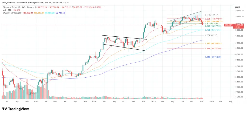 Цена биткойна