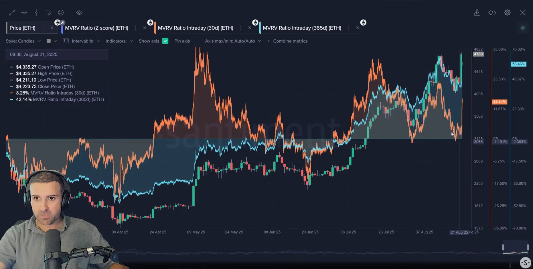 Ethereum mendekati ‘Zona Bahaya,’ namun metrik on-chain bersinar - 1