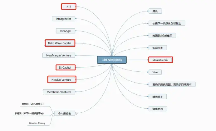 區塊鏈項目歸零，AIGC Chain能否助力"大割"翻身變大哥？