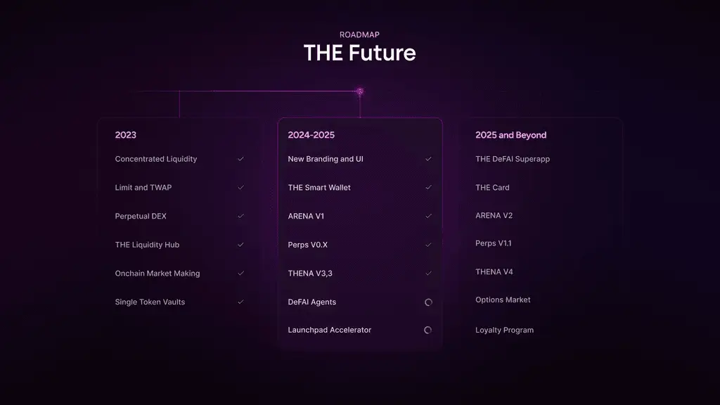治理升级与风险管理的潜在演进路径